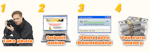 photography jobs online - steps